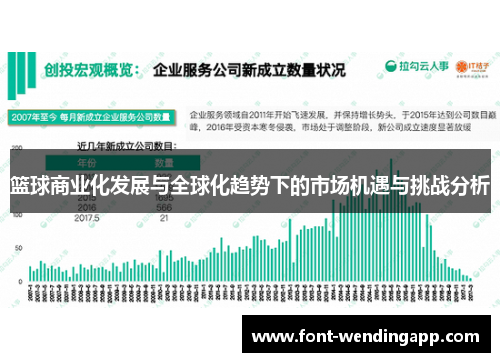 篮球商业化发展与全球化趋势下的市场机遇与挑战分析