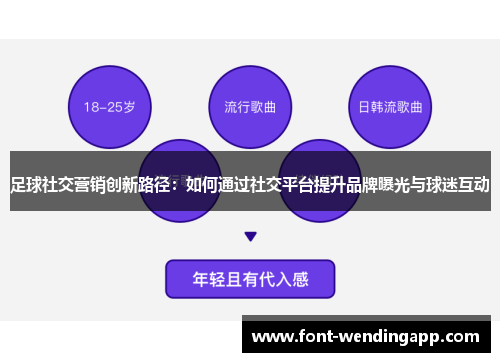 足球社交营销创新路径：如何通过社交平台提升品牌曝光与球迷互动