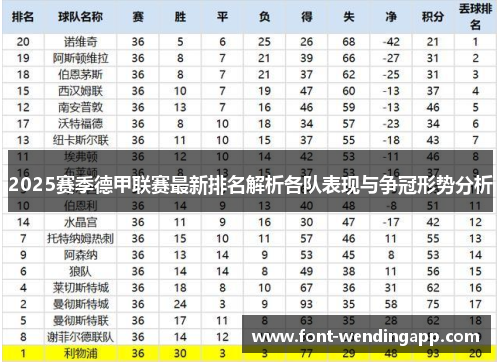 2025赛季德甲联赛最新排名解析各队表现与争冠形势分析
