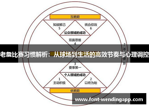 老詹比赛习惯解析：从球场到生活的高效节奏与心理调控