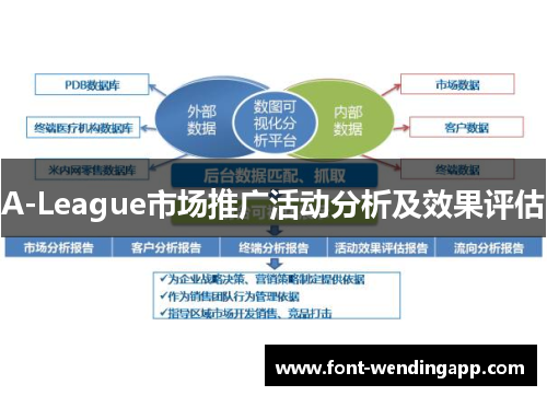A-League市场推广活动分析及效果评估