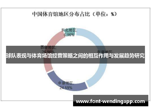 球队表现与体育场馆经营策略之间的相互作用与发展趋势研究