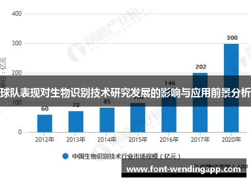 球队表现对生物识别技术研究发展的影响与应用前景分析