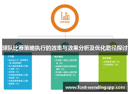 球队比赛策略执行的效率与效果分析及优化路径探讨