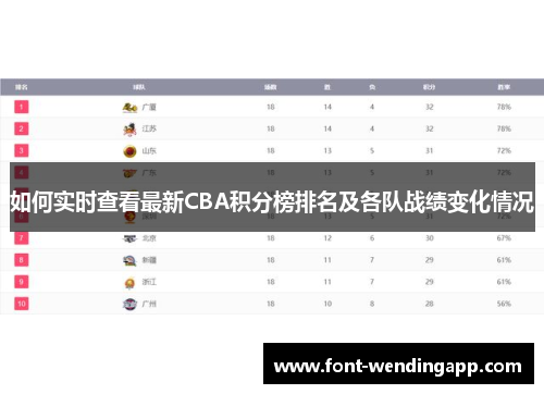 如何实时查看最新CBA积分榜排名及各队战绩变化情况