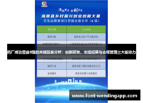 药厂成功晋级8强的关键因素分析：创新研发、市场拓展与合规管理三大驱动力
