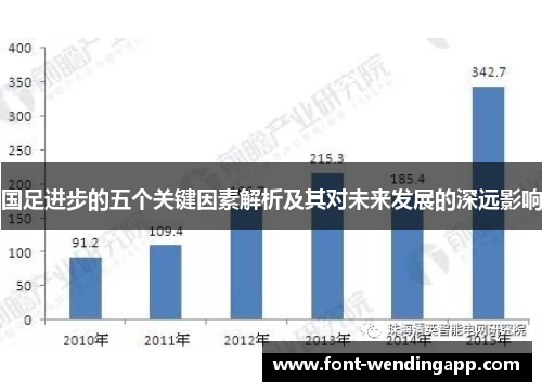 国足进步的五个关键因素解析及其对未来发展的深远影响