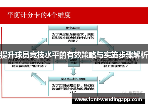 提升球员竞技水平的有效策略与实施步骤解析
