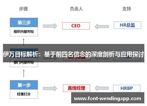 伊万目标解析：基于前四名信念的深度剖析与应用探讨