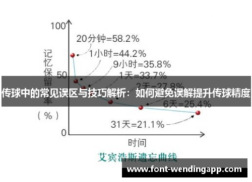 传球中的常见误区与技巧解析：如何避免误解提升传球精度