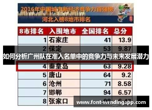 如何分析广州队在准入名单中的竞争力与未来发展潜力
