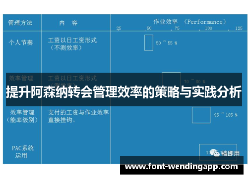 提升阿森纳转会管理效率的策略与实践分析
