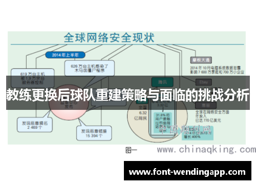 教练更换后球队重建策略与面临的挑战分析