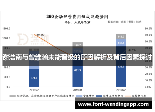 谢浩南与曾维瀚未能晋级的原因解析及背后因素探讨