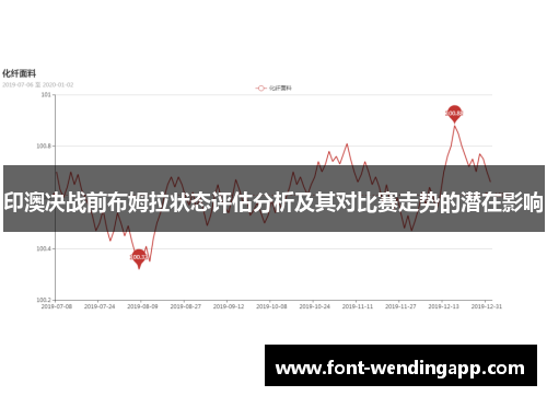 印澳决战前布姆拉状态评估分析及其对比赛走势的潜在影响
