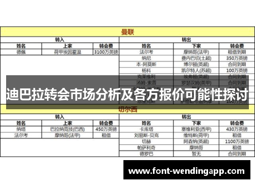 迪巴拉转会市场分析及各方报价可能性探讨