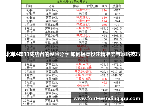 北单4串11成功者的经验分享 如何提高投注精准度与策略技巧